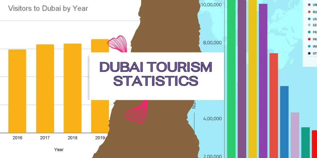 dubai tourist nationality