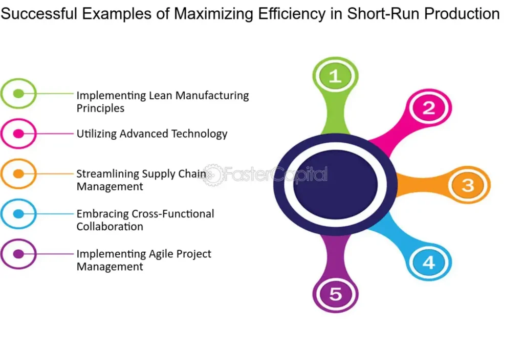 Maximizing Production Efficiency and Quality with Maker-ray